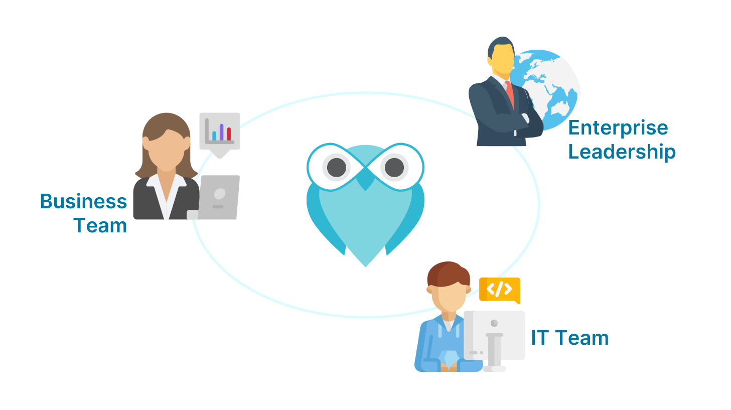 Enterprise SpeedControlScale